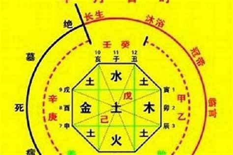 一字五行属什么|一字的五行属性